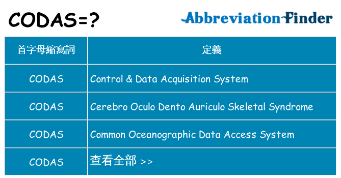 codas 代表什麼