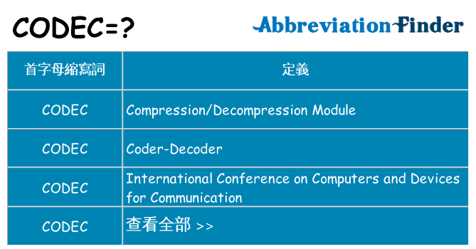 codec 代表什麼