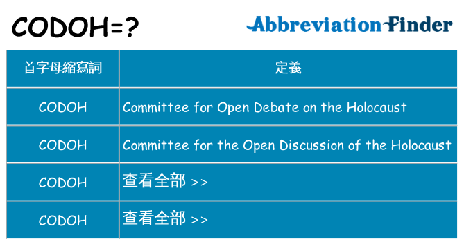 codoh 代表什麼
