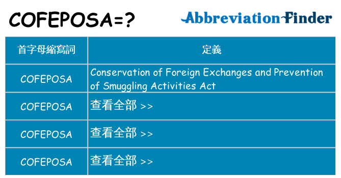 cofeposa 代表什麼