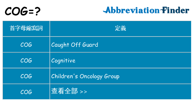 cog 代表什麼