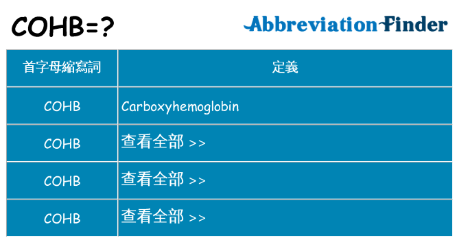 cohb 代表什麼