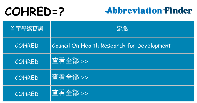 cohred 代表什麼