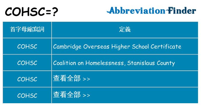 cohsc 代表什麼