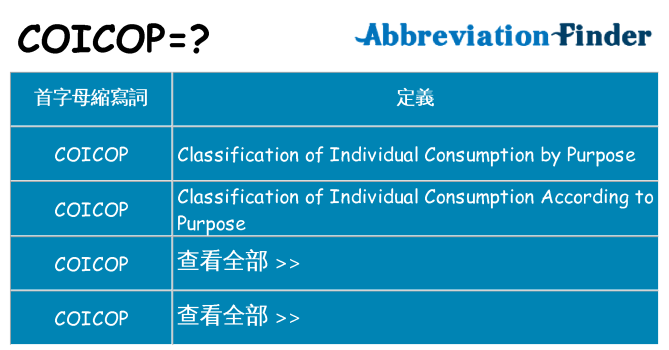 coicop 代表什麼