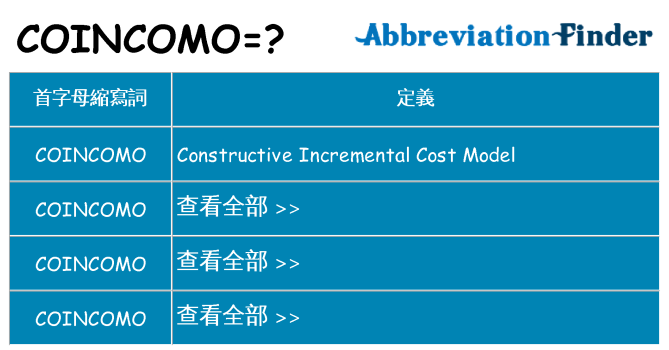 coincomo 代表什麼