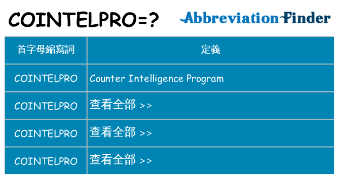 cointelpro 代表什麼