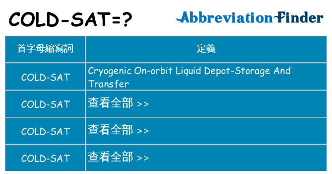 cold-sat 代表什麼