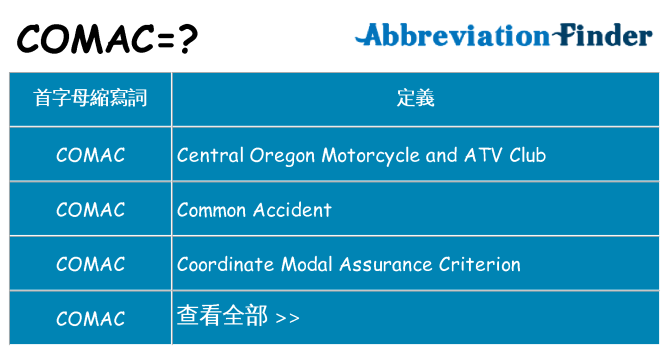 comac 代表什麼