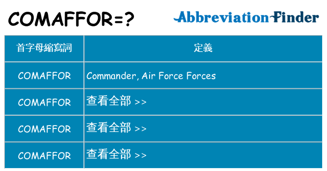 comaffor 代表什麼