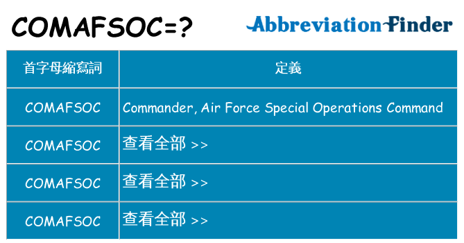 comafsoc 代表什麼