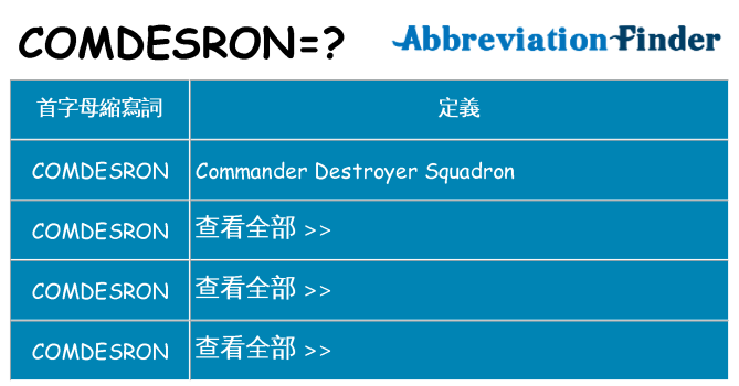 comdesron 代表什麼