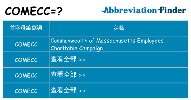 comecc 代表什麼