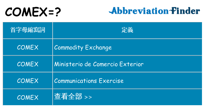 comex 代表什麼