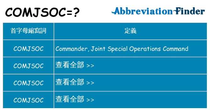 comjsoc 代表什麼