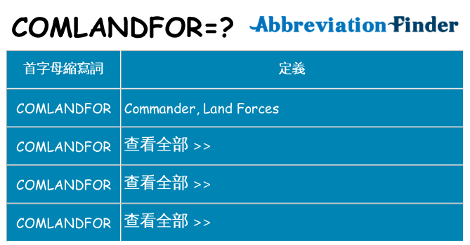 comlandfor 代表什麼