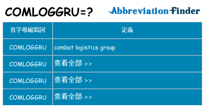 comloggru 代表什麼