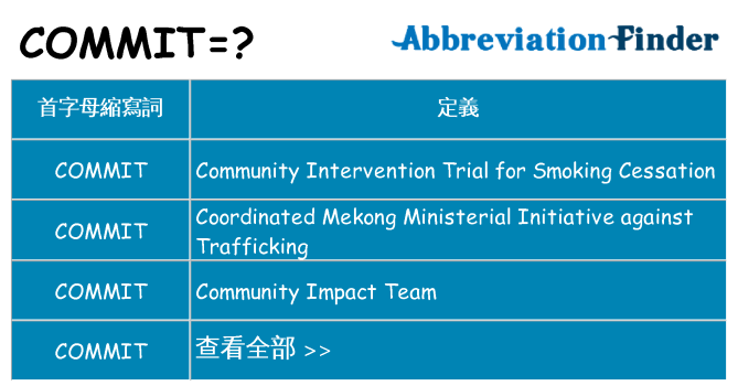 commit 代表什麼