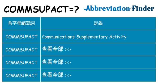 commsupact 代表什麼