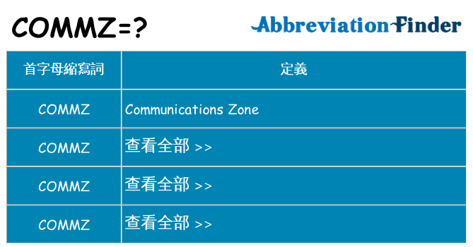 commz 代表什麼