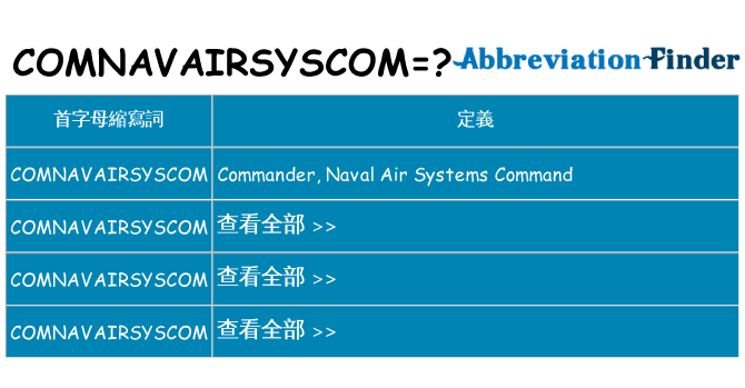 comnavairsyscom 代表什麼