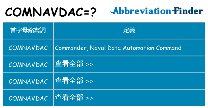 comnavdac 代表什麼