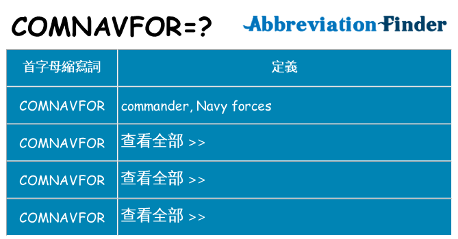 comnavfor 代表什麼