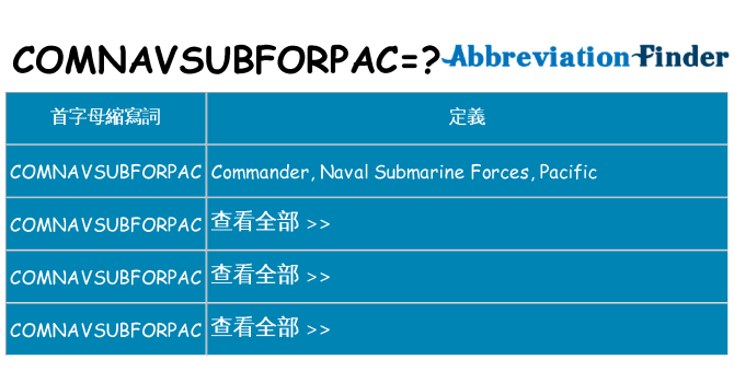 comnavsubforpac 代表什麼