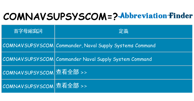 comnavsupsyscom 代表什麼