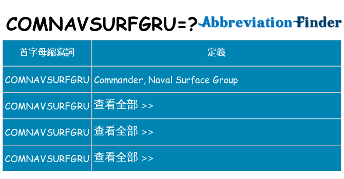 comnavsurfgru 代表什麼