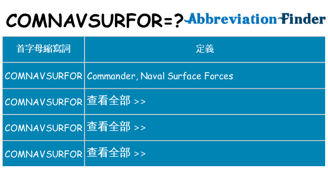 comnavsurfor 代表什麼
