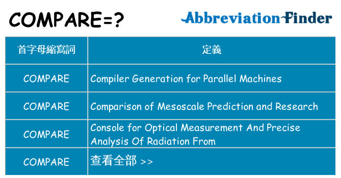 compare 代表什麼