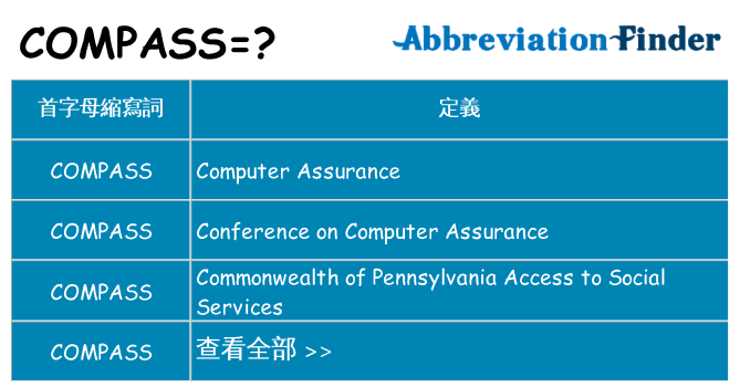 compass 代表什麼