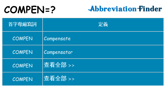 compen 代表什麼
