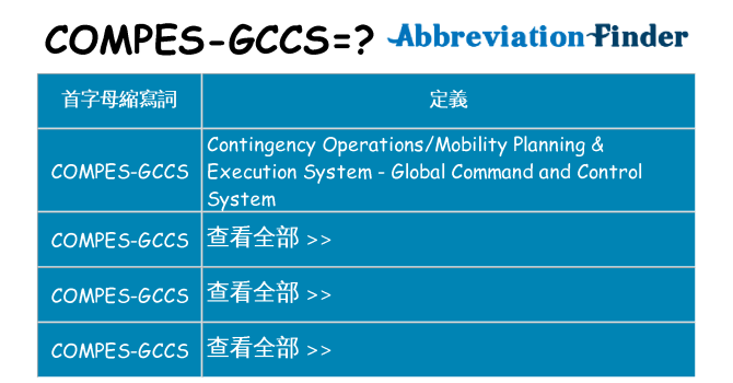 compes-gccs 代表什麼