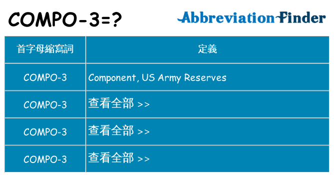 compo-3 代表什麼