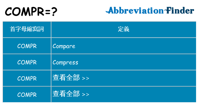 compr 代表什麼