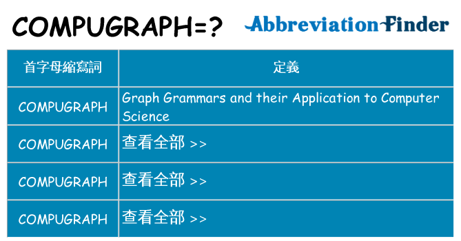 compugraph 代表什麼