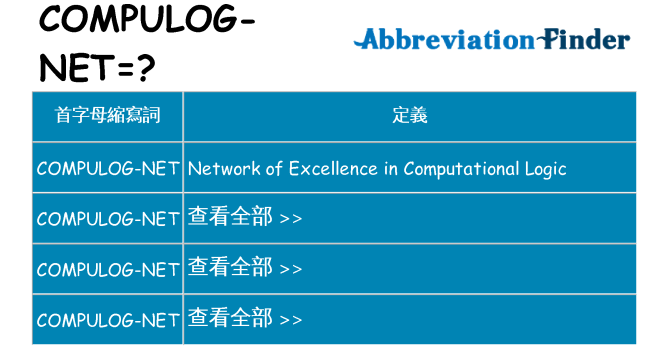 compulog-net 代表什麼