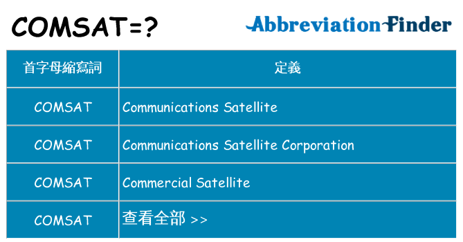 comsat 代表什麼