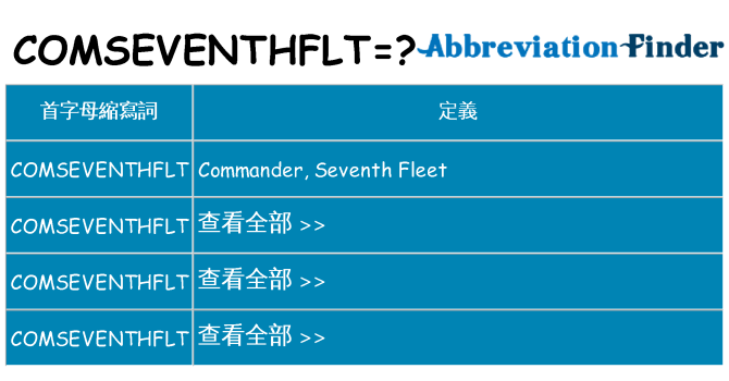 comseventhflt 代表什麼