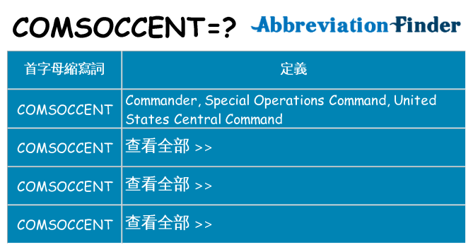 comsoccent 代表什麼