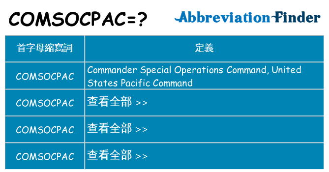 comsocpac 代表什麼