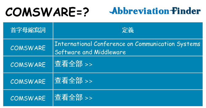 comsware 代表什麼