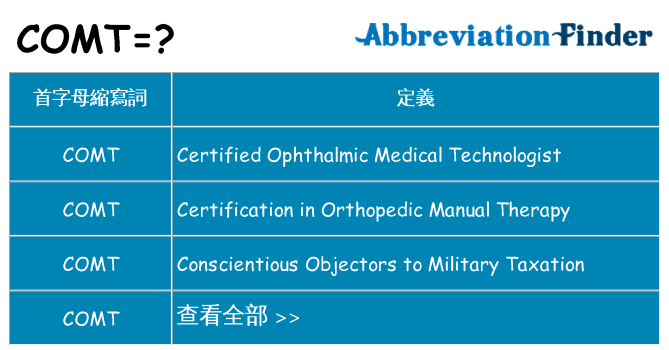 comt 代表什麼