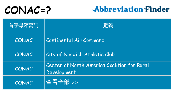 conac 代表什麼