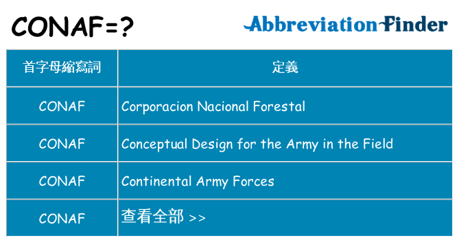 conaf 代表什麼