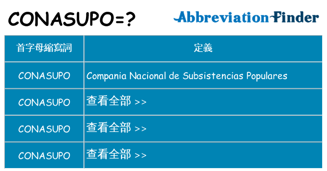 conasupo 代表什麼