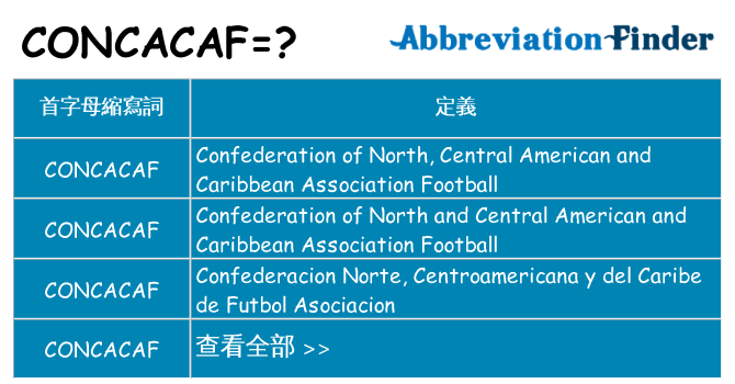 concacaf 代表什麼