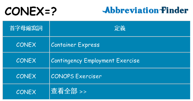 conex 代表什麼